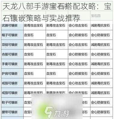 天龙八部手游宝石搭配攻略：宝石镶嵌策略与实战推荐