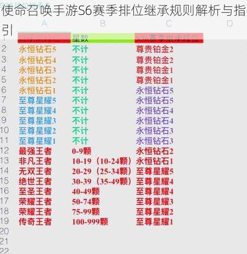 使命召唤手游S6赛季排位继承规则解析与指引