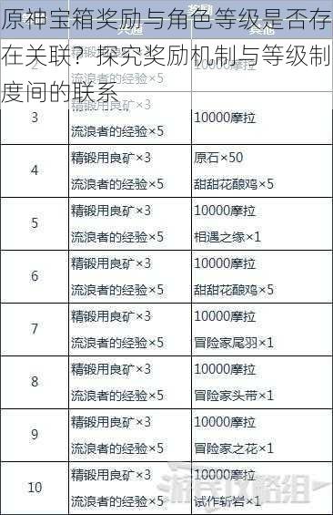 原神宝箱奖励与角色等级是否存在关联？探究奖励机制与等级制度间的联系