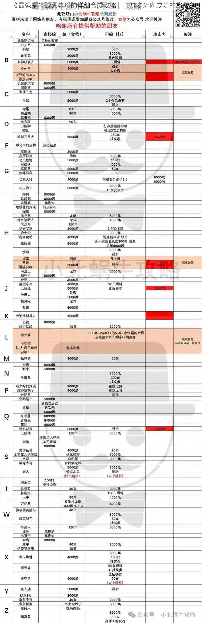 《最强蜗牛毁灭之爪的详细合成攻略：一步步迈向成功的旅程》