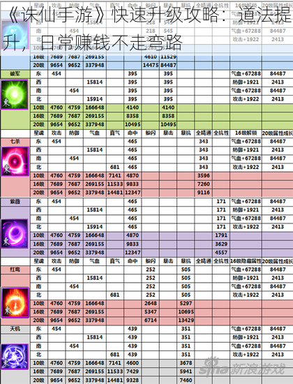 《诛仙手游》快速升级攻略：道法提升，日常赚钱不走弯路